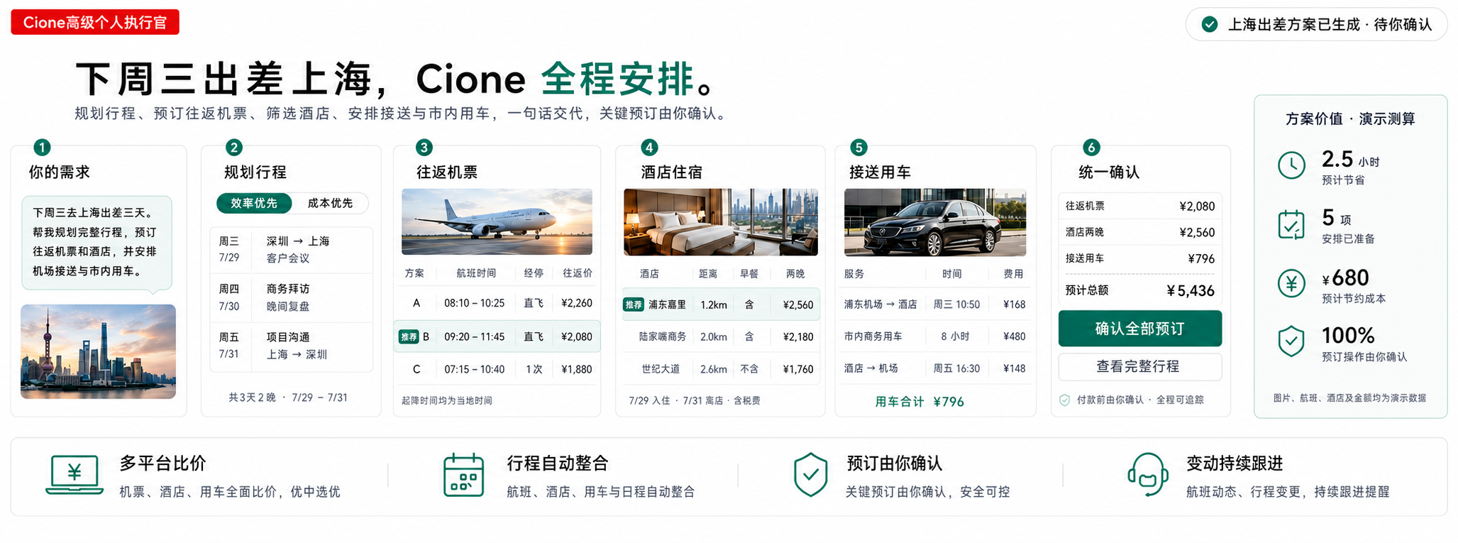 Cione 全程安排上海出差方案，涵盖需求、行程、机票、酒店、接送用车与统一确认