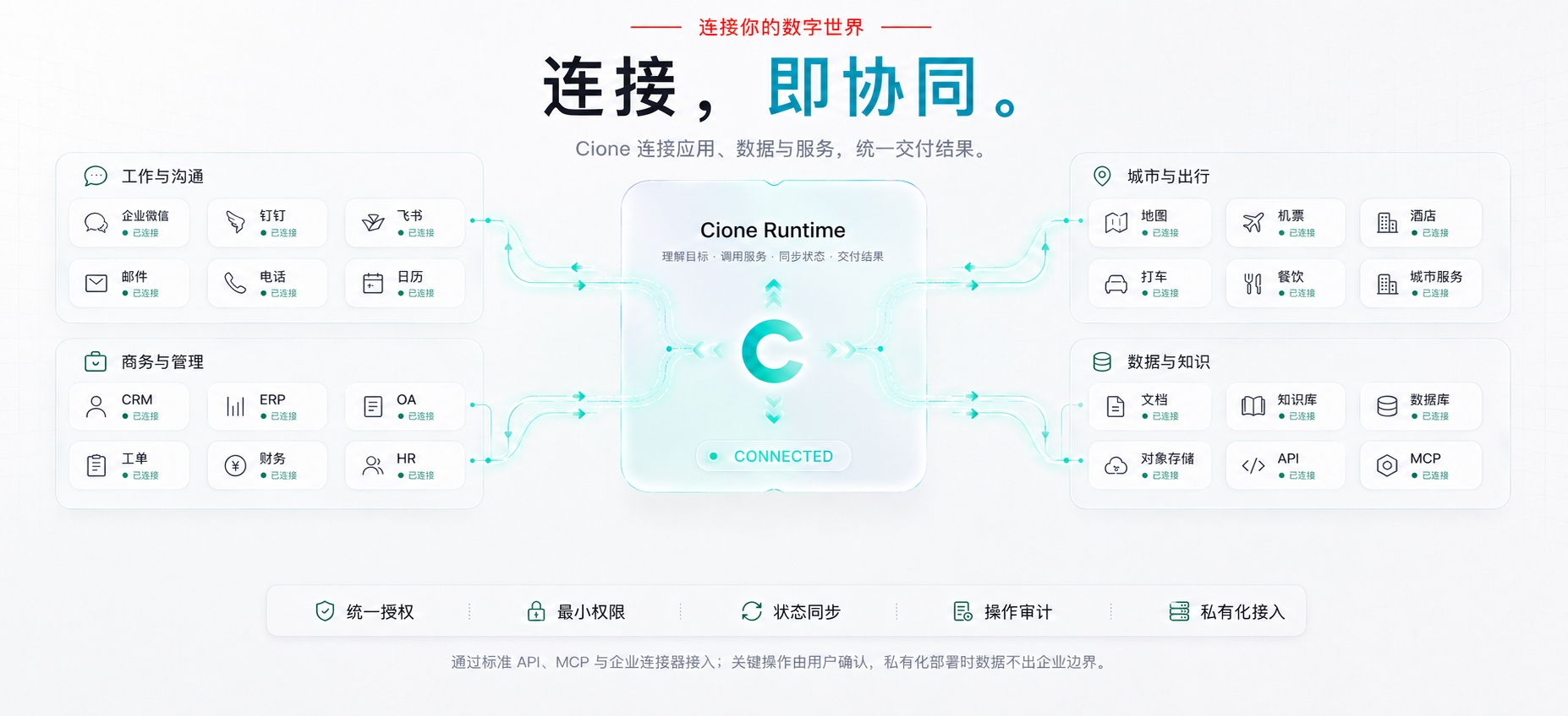 Cione Runtime 连接工作沟通、商务管理、城市出行及数据知识系统,实现统一协同